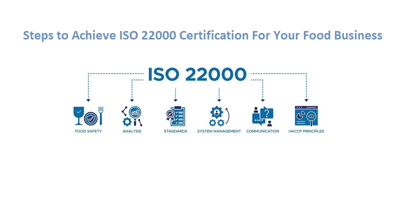 Steps to Achieve ISO 22000 Certification For Your Food Business